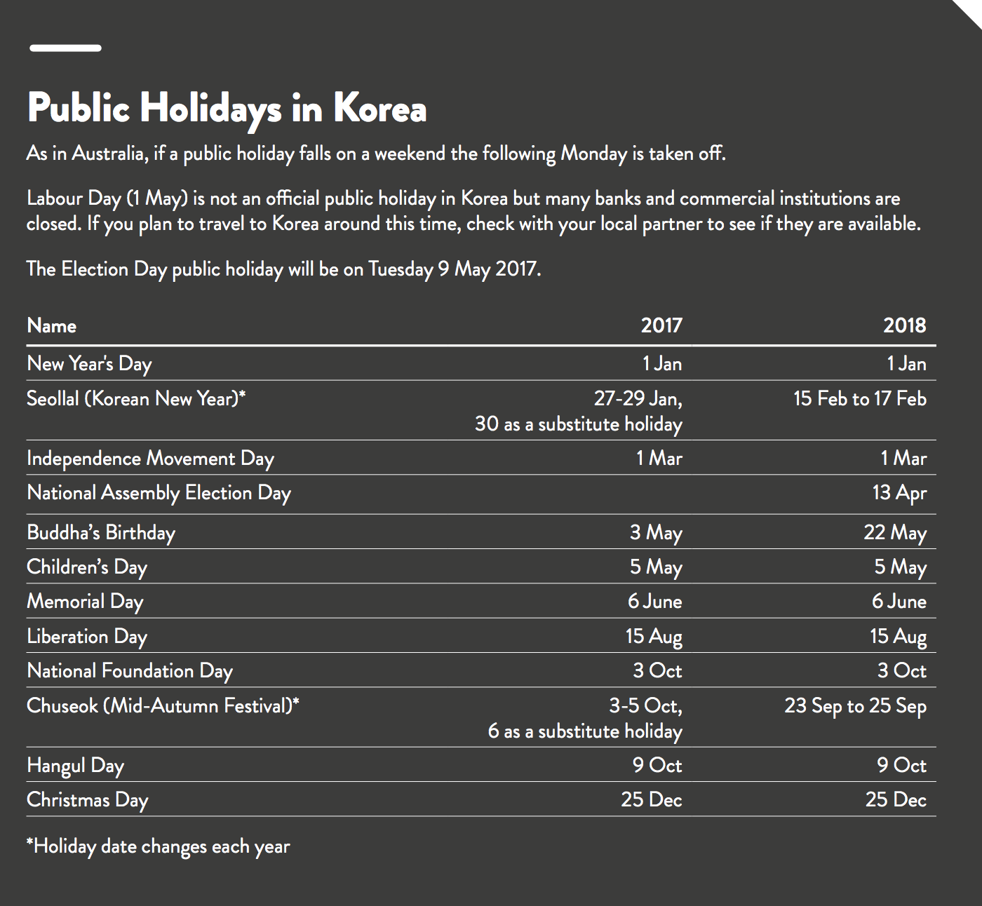 Public holidays in Korea
