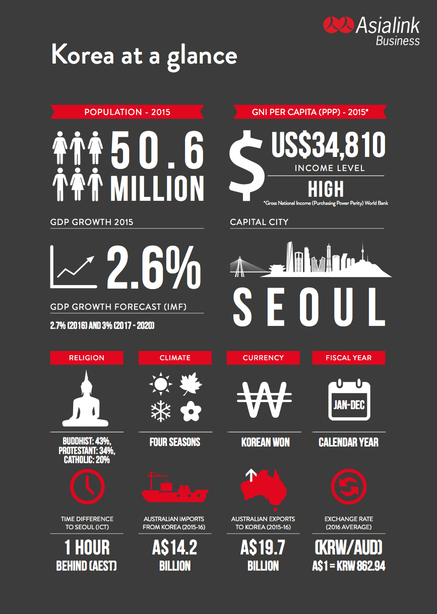 What's Korea's Trends as World's Largest Luxury Consumer Market of Last  Year? - Businesskorea